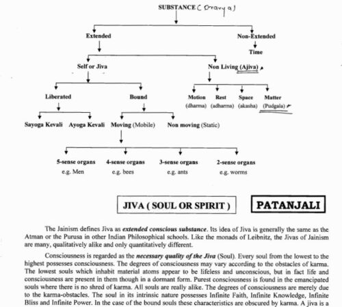 patanjali-ias-indian-philosophy-notes-in-english-b