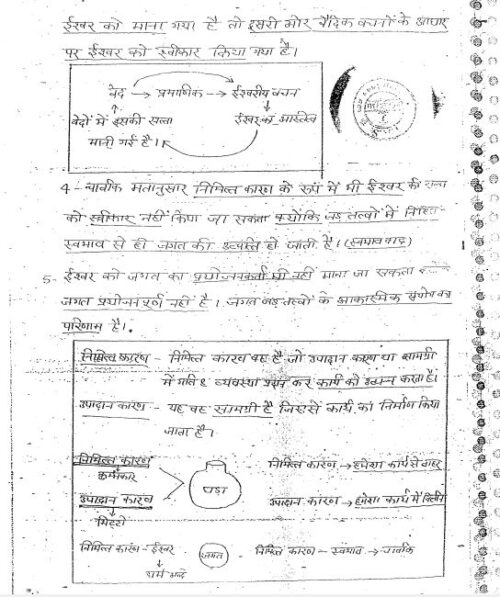 patanjali-ias-philosophy-optional-paper-1-notes-in-hindi-b
