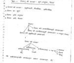 patanjali-ias-philosophy-optional-paper-2-notes-in-hindi-c