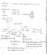 patanjali-ias-indian-philosophy-handwritten-notes-in-hindi-d