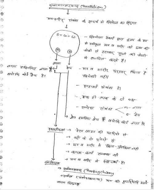 philosophy-patanjali-western-philosophy-hindi-cn-notes-ias-mains-c