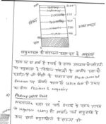 geography-alok-ranjan-climatology-hindi-handwritten-notes-ias-mains-a