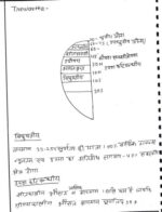 geography-alok-ranjan-climatology-hindi-handwritten-notes-ias-mains-d
