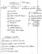 history-akhil-murti-modern-history-hindi-handwritten-notes-ias-mains-a