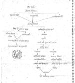 patanjali-philosophy-paper-1-&-2-printed-cn-hindi-ias-mains-e