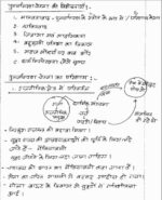 history-akhil-murti-world-history-hindi-handwritten-notes-ias-mains-b