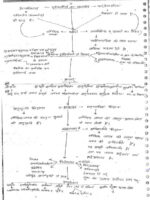 patanjali-ias-western-philosophy-printed-&-class-notes-in-hindi-a