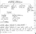 history-toppers-world-history-hindi-handwritten-notes-ias-mains-c
