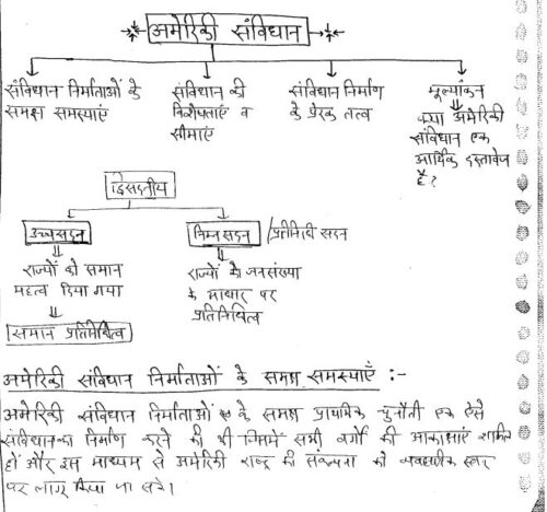 history-toppers-complete-set-history-hindi-handwritten-notes-ias-mains-e