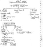 history-toppers-complete-set-history-hindi-handwritten-notes-ias-mains-f