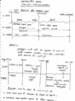 hemant-jha-history-notes-complete-set-handwritten-hindi-ias-mains-b