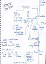 mitra-ias-philosophy-optional-paper-2-handwritten-class-notes-c