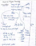 mitra-ias-philosophy-of-religion-handwritten-class-notes-b