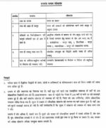 patanjali-ias-socio-political-philosophy-printed-notes-in-hindi-a