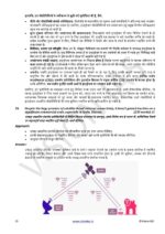 vision-ias-mains-test-2021-11-to-25-hindi-printed-e