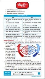 ritesh-jaiswal-gs-3-science and-technology-notes-by-sanskriti-ias-hindi-notes-mains-f