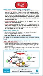 ritesh-jaiswal-gs-3-science and-technology-notes-by-sanskriti-ias-hindi-notes-mains-h