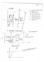 made-easy-civil-engineering-handwritten-notes-of-rcc-for-gate-ese-psus-i