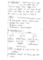 sanskriti-ias-science-tech-class-notes-hindi-for-mains-2023-b