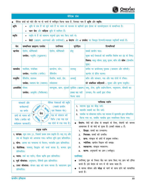 only-ias-udaan gs-3.0-printed-notes-hindi-for-prelims-2023-c