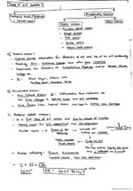 dinesh-jangid-agriculture-enginering-handwritten-notes-paper-i-for-upsc-mains-2024-45-D