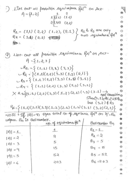 computer-science-engineering-discrete-mathematics-handwritten-notes-for-ese-gates-2023-a