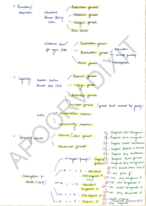 apoorv-dixit-forestry-class-notes-of-paper-1-and-2-for-ias-mains-2024-h