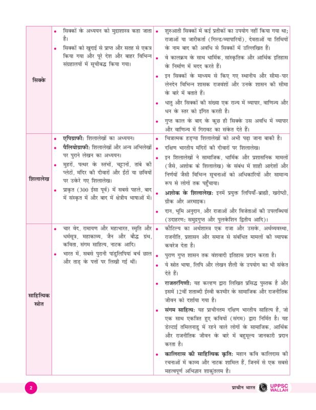 Only Ias Physics Wallah Gs Paper I Printed Notes In Hindi For Upsc Mains